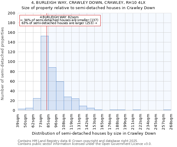 4, BURLEIGH WAY, CRAWLEY DOWN, CRAWLEY, RH10 4LX: Size of property relative to semi-detached houses houses in Crawley Down
