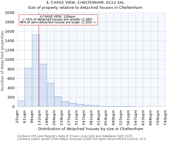 4, CHASE VIEW, CHELTENHAM, GL52 3AL: Size of property relative to detached houses houses in Cheltenham