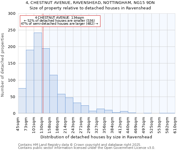 4, CHESTNUT AVENUE, RAVENSHEAD, NOTTINGHAM, NG15 9DN: Size of property relative to detached houses houses in Ravenshead