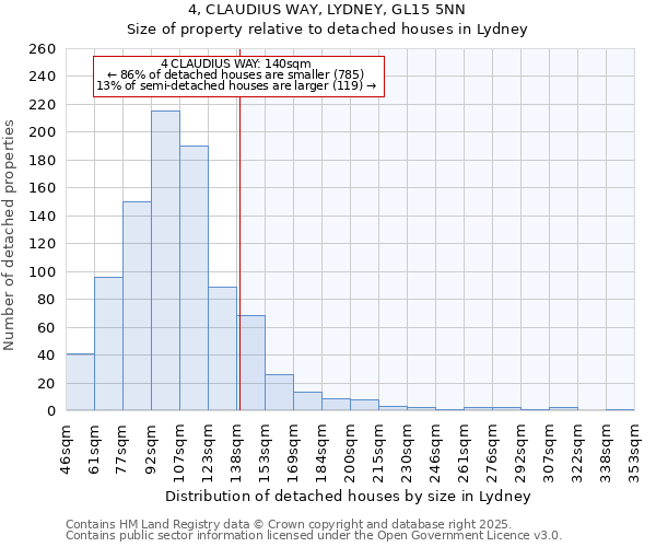 4, CLAUDIUS WAY, LYDNEY, GL15 5NN: Size of property relative to detached houses houses in Lydney