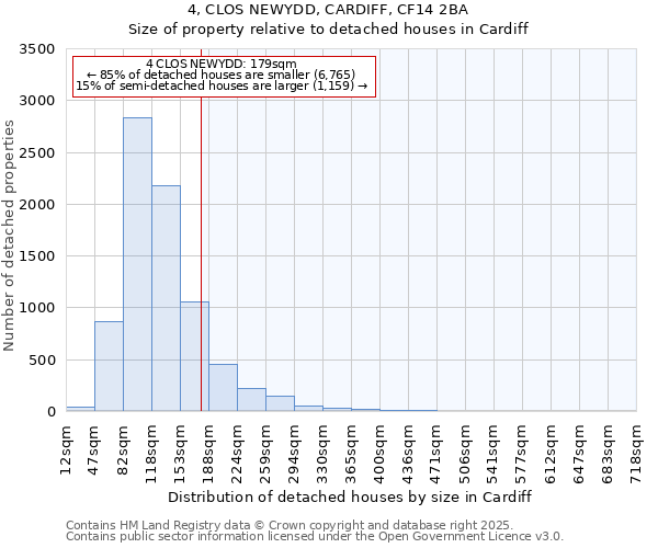 4, CLOS NEWYDD, CARDIFF, CF14 2BA: Size of property relative to detached houses houses in Cardiff