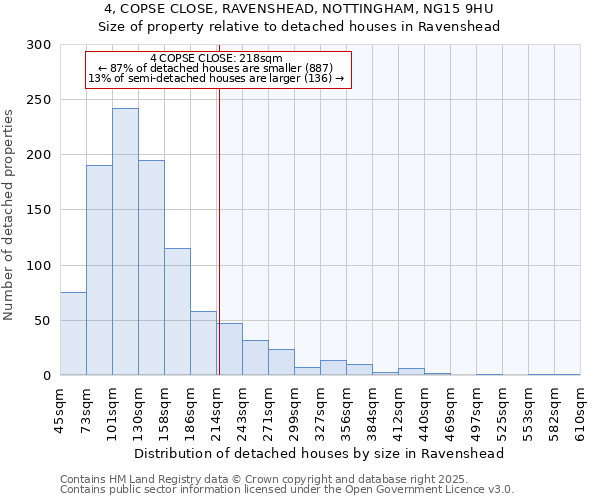 4, COPSE CLOSE, RAVENSHEAD, NOTTINGHAM, NG15 9HU: Size of property relative to detached houses houses in Ravenshead