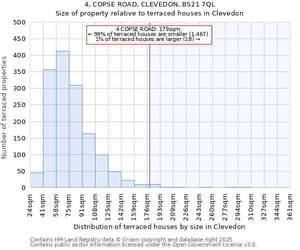 4, COPSE ROAD, CLEVEDON, BS21 7QL: Size of property relative to terraced houses houses in Clevedon