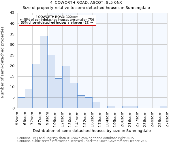 4, COWORTH ROAD, ASCOT, SL5 0NX: Size of property relative to semi-detached houses houses in Sunningdale