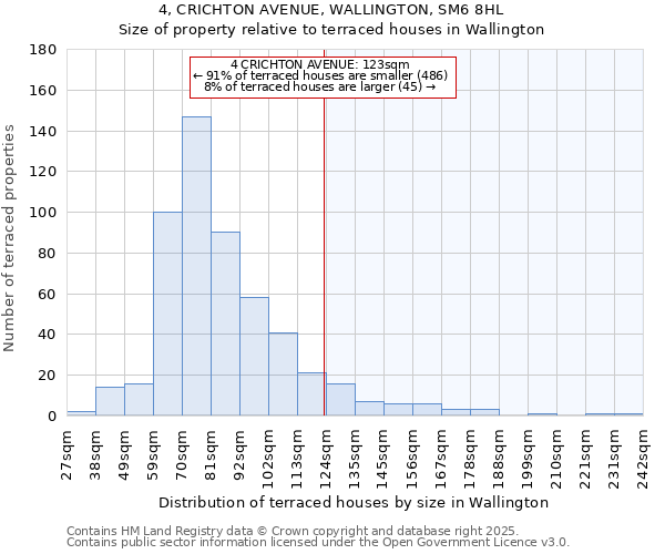 4, CRICHTON AVENUE, WALLINGTON, SM6 8HL: Size of property relative to terraced houses houses in Wallington