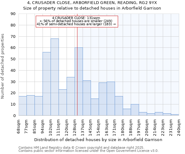 4, CRUSADER CLOSE, ARBORFIELD GREEN, READING, RG2 9YX: Size of property relative to detached houses houses in Arborfield Garrison