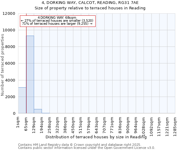 4, DORKING WAY, CALCOT, READING, RG31 7AE: Size of property relative to terraced houses houses in Reading