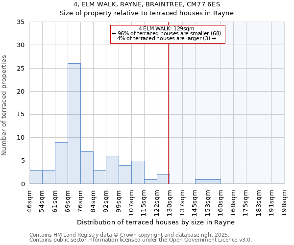4, ELM WALK, RAYNE, BRAINTREE, CM77 6ES: Size of property relative to terraced houses houses in Rayne