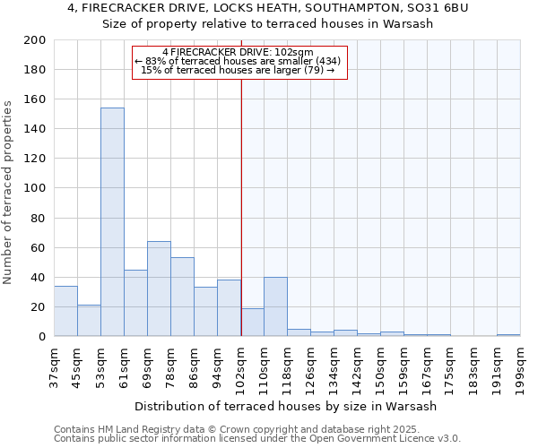 4, FIRECRACKER DRIVE, LOCKS HEATH, SOUTHAMPTON, SO31 6BU: Size of property relative to terraced houses houses in Warsash