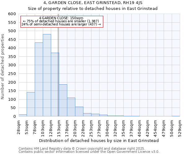 4, GARDEN CLOSE, EAST GRINSTEAD, RH19 4JS: Size of property relative to detached houses houses in East Grinstead