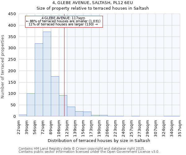4, GLEBE AVENUE, SALTASH, PL12 6EU: Size of property relative to terraced houses houses in Saltash