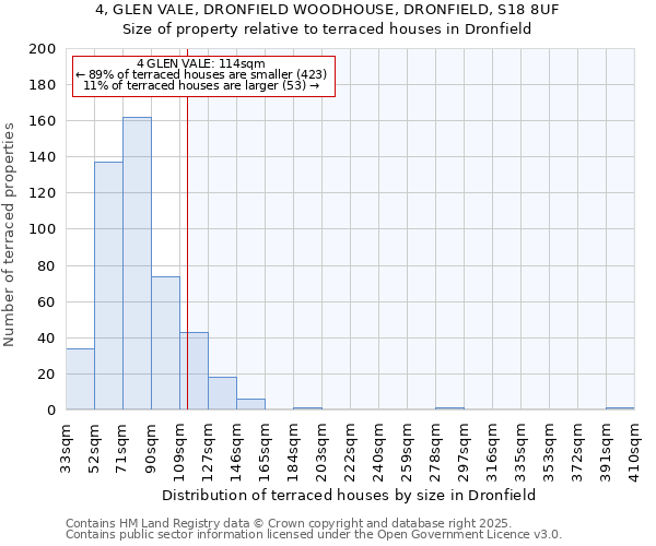 4, GLEN VALE, DRONFIELD WOODHOUSE, DRONFIELD, S18 8UF: Size of property relative to terraced houses houses in Dronfield