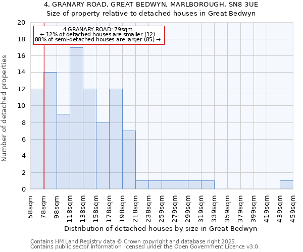 4, GRANARY ROAD, GREAT BEDWYN, MARLBOROUGH, SN8 3UE: Size of property relative to detached houses houses in Great Bedwyn