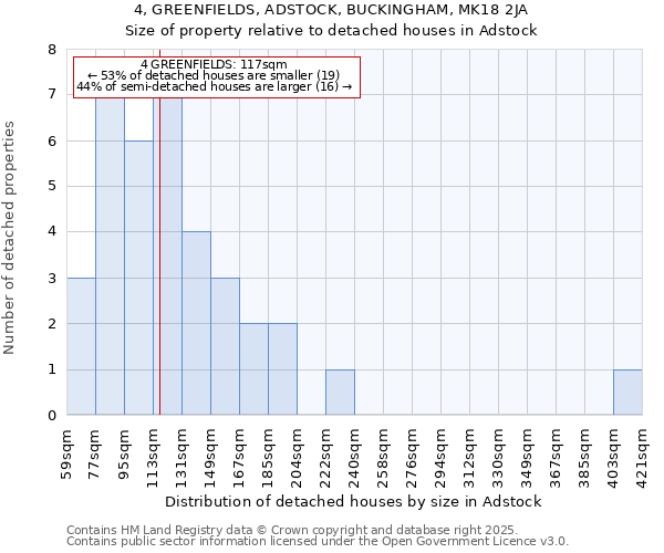 4, GREENFIELDS, ADSTOCK, BUCKINGHAM, MK18 2JA: Size of property relative to detached houses houses in Adstock