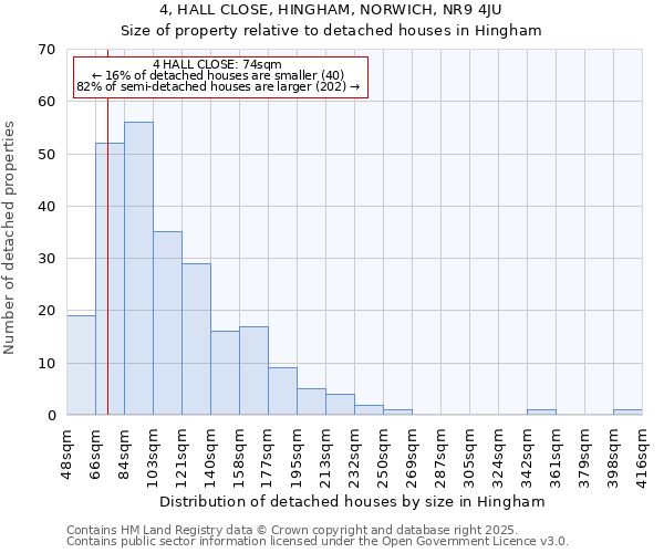 4, HALL CLOSE, HINGHAM, NORWICH, NR9 4JU: Size of property relative to detached houses houses in Hingham