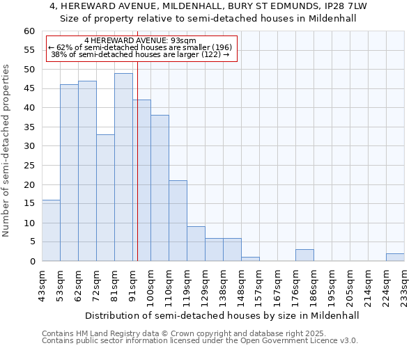 4, HEREWARD AVENUE, MILDENHALL, BURY ST EDMUNDS, IP28 7LW: Size of property relative to semi-detached houses houses in Mildenhall