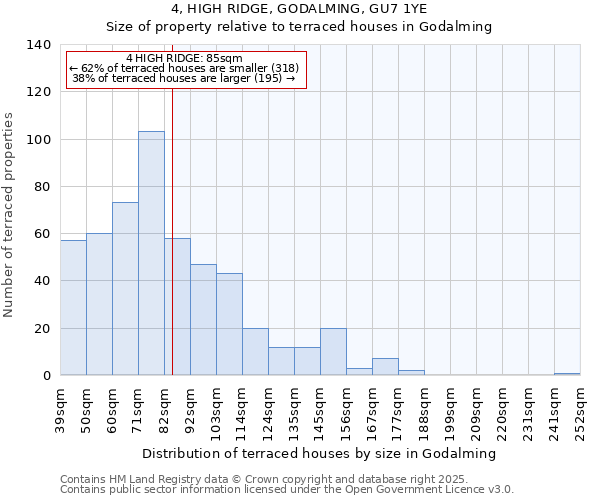 4, HIGH RIDGE, GODALMING, GU7 1YE: Size of property relative to terraced houses houses in Godalming