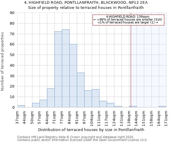 4, HIGHFIELD ROAD, PONTLLANFRAITH, BLACKWOOD, NP12 2EA: Size of property relative to terraced houses houses in Pontllanfraith