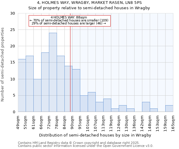 4, HOLMES WAY, WRAGBY, MARKET RASEN, LN8 5PS: Size of property relative to semi-detached houses houses in Wragby