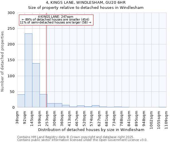 4, KINGS LANE, WINDLESHAM, GU20 6HR: Size of property relative to detached houses houses in Windlesham