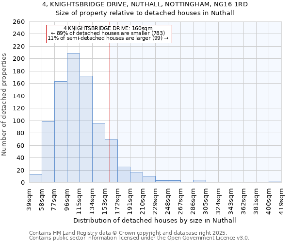4, KNIGHTSBRIDGE DRIVE, NUTHALL, NOTTINGHAM, NG16 1RD: Size of property relative to detached houses houses in Nuthall