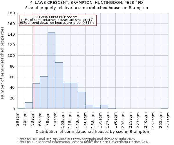 4, LAWS CRESCENT, BRAMPTON, HUNTINGDON, PE28 4FD: Size of property relative to semi-detached houses houses in Brampton