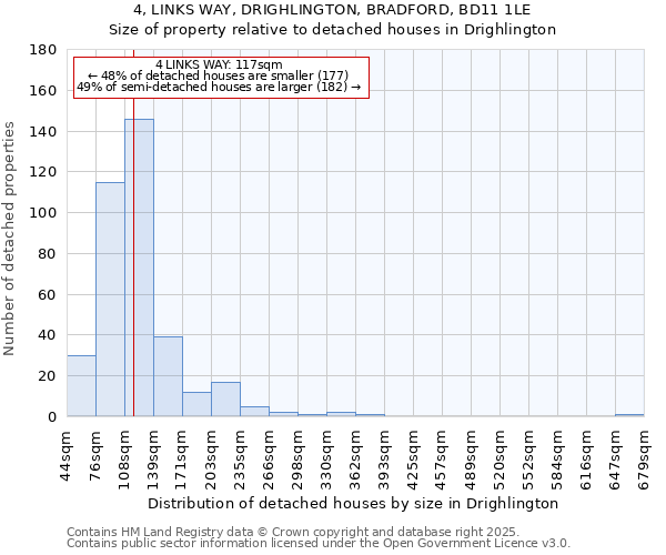 4, LINKS WAY, DRIGHLINGTON, BRADFORD, BD11 1LE: Size of property relative to detached houses houses in Drighlington