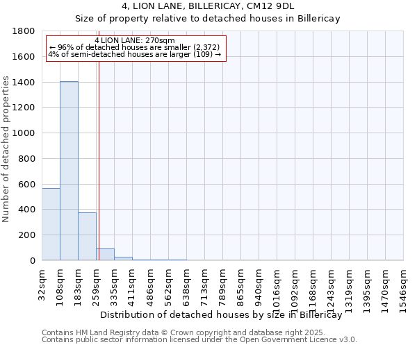 4, LION LANE, BILLERICAY, CM12 9DL: Size of property relative to detached houses houses in Billericay