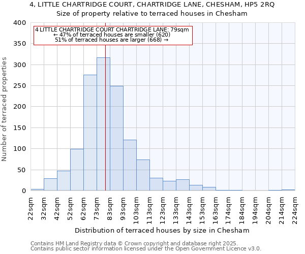 4, LITTLE CHARTRIDGE COURT, CHARTRIDGE LANE, CHESHAM, HP5 2RQ: Size of property relative to terraced houses houses in Chesham