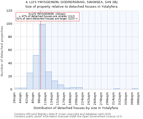 4, LLYS YNYSGEINON, GODRERGRAIG, SWANSEA, SA9 2BJ: Size of property relative to detached houses houses in Ystalyfera