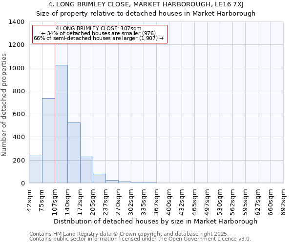 4, LONG BRIMLEY CLOSE, MARKET HARBOROUGH, LE16 7XJ: Size of property relative to detached houses houses in Market Harborough
