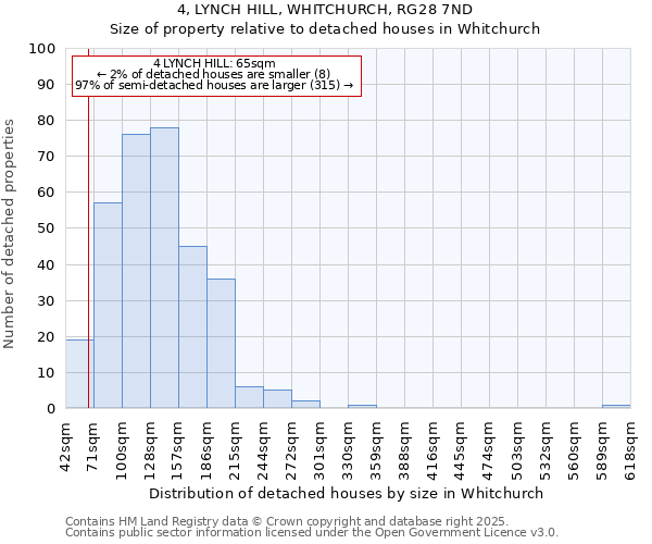 4, LYNCH HILL, WHITCHURCH, RG28 7ND: Size of property relative to detached houses houses in Whitchurch