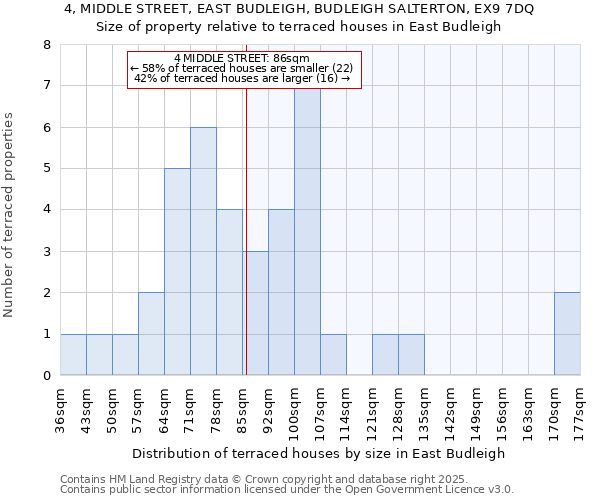 4, MIDDLE STREET, EAST BUDLEIGH, BUDLEIGH SALTERTON, EX9 7DQ: Size of property relative to terraced houses houses in East Budleigh