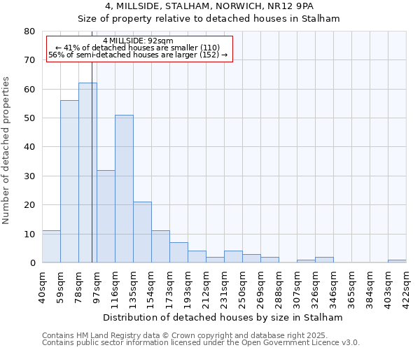 4, MILLSIDE, STALHAM, NORWICH, NR12 9PA: Size of property relative to detached houses houses in Stalham