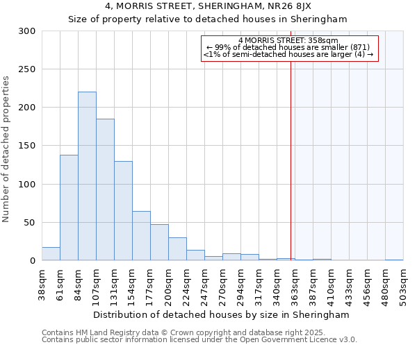 4, MORRIS STREET, SHERINGHAM, NR26 8JX: Size of property relative to detached houses houses in Sheringham
