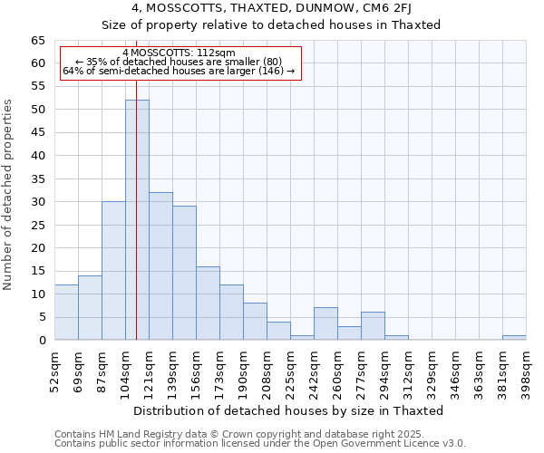 4, MOSSCOTTS, THAXTED, DUNMOW, CM6 2FJ: Size of property relative to detached houses houses in Thaxted
