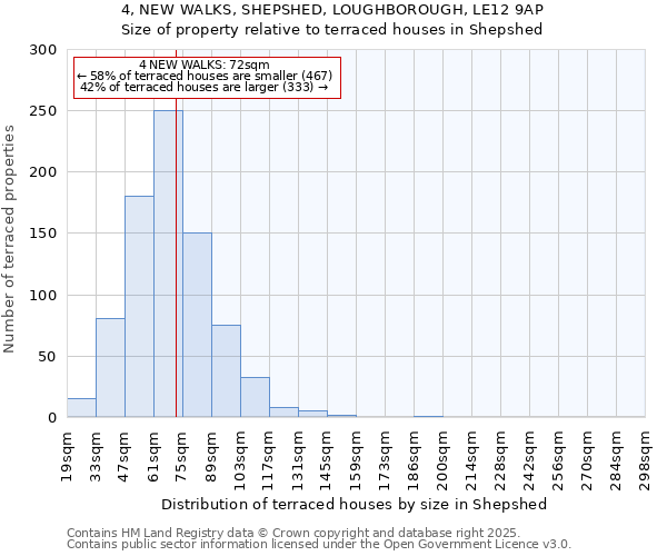 4, NEW WALKS, SHEPSHED, LOUGHBOROUGH, LE12 9AP: Size of property relative to terraced houses houses in Shepshed