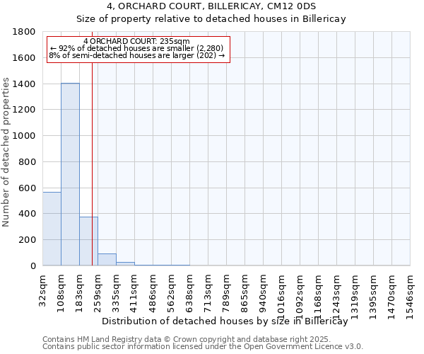 4, ORCHARD COURT, BILLERICAY, CM12 0DS: Size of property relative to detached houses houses in Billericay