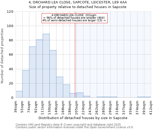 4, ORCHARD LEA CLOSE, SAPCOTE, LEICESTER, LE9 4AA: Size of property relative to detached houses houses in Sapcote