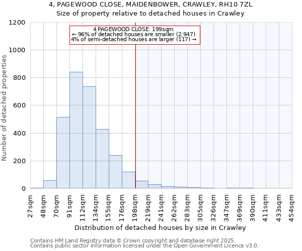4, PAGEWOOD CLOSE, MAIDENBOWER, CRAWLEY, RH10 7ZL: Size of property relative to detached houses houses in Crawley
