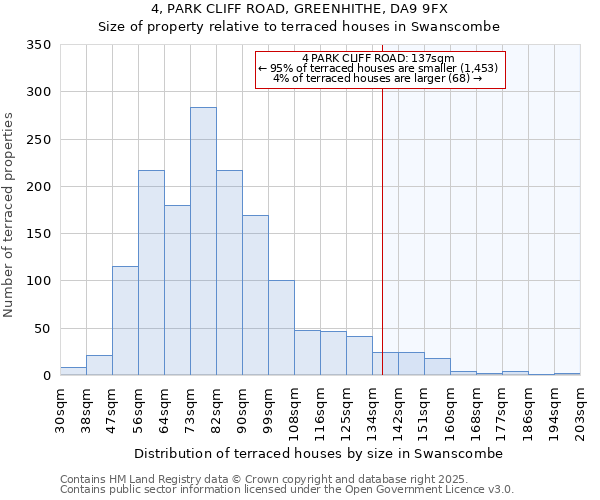4, PARK CLIFF ROAD, GREENHITHE, DA9 9FX: Size of property relative to terraced houses houses in Swanscombe