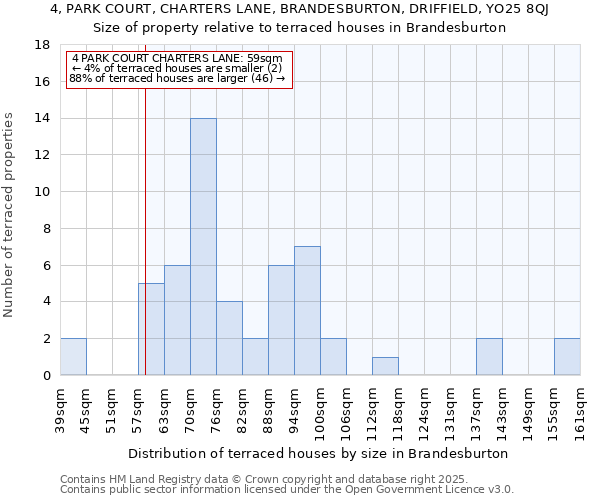 4, PARK COURT, CHARTERS LANE, BRANDESBURTON, DRIFFIELD, YO25 8QJ: Size of property relative to terraced houses houses in Brandesburton