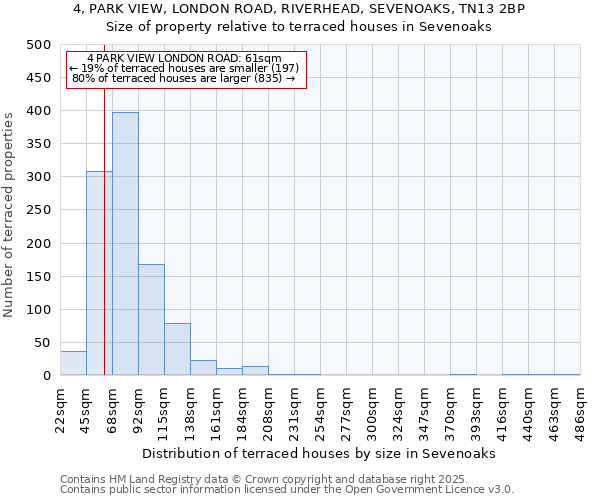 4, PARK VIEW, LONDON ROAD, RIVERHEAD, SEVENOAKS, TN13 2BP: Size of property relative to terraced houses houses in Sevenoaks