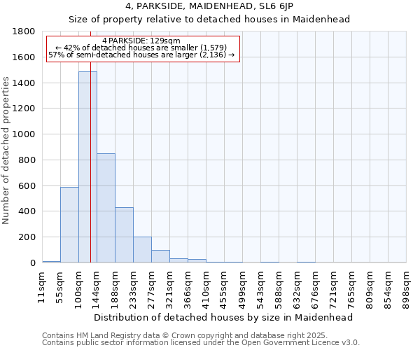 4, PARKSIDE, MAIDENHEAD, SL6 6JP: Size of property relative to detached houses houses in Maidenhead