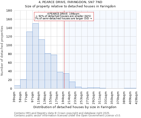 4, PEARCE DRIVE, FARINGDON, SN7 7ND: Size of property relative to detached houses houses in Faringdon