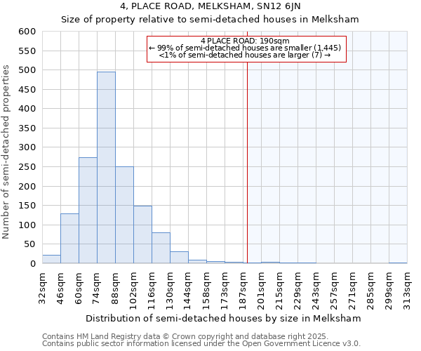 4, PLACE ROAD, MELKSHAM, SN12 6JN: Size of property relative to semi-detached houses houses in Melksham
