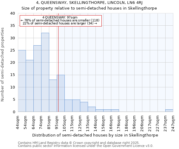 4, QUEENSWAY, SKELLINGTHORPE, LINCOLN, LN6 4RJ: Size of property relative to semi-detached houses houses in Skellingthorpe