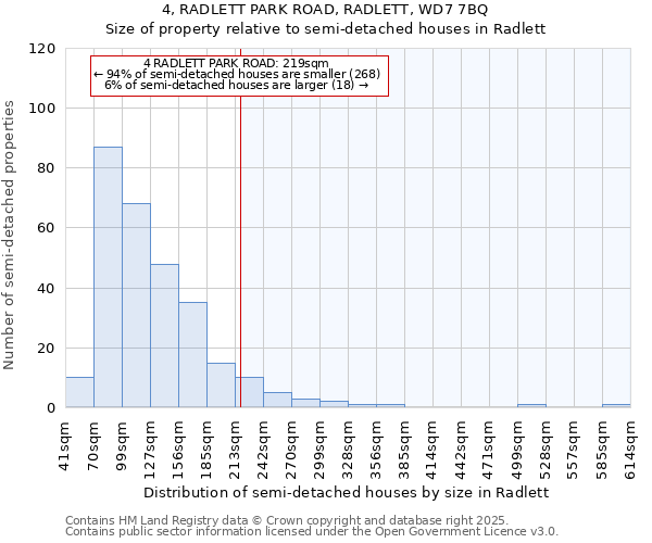 4, RADLETT PARK ROAD, RADLETT, WD7 7BQ: Size of property relative to semi-detached houses houses in Radlett