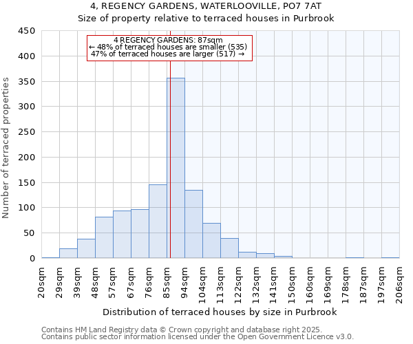 4, REGENCY GARDENS, WATERLOOVILLE, PO7 7AT: Size of property relative to terraced houses houses in Purbrook