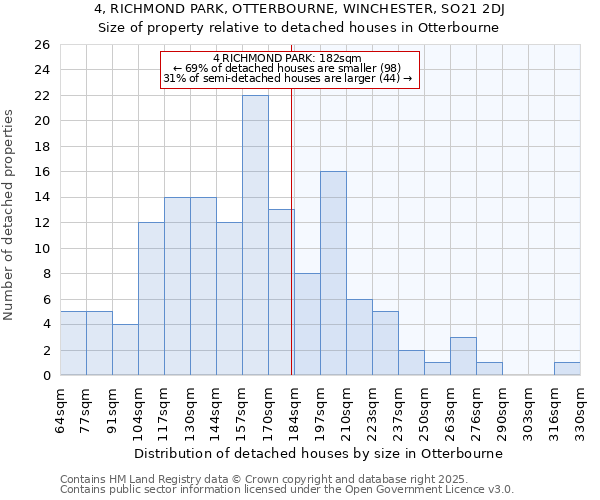 4, RICHMOND PARK, OTTERBOURNE, WINCHESTER, SO21 2DJ: Size of property relative to detached houses houses in Otterbourne